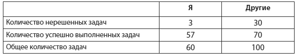 Иллюстрация к книге — Техники когнитивной психотерапии [i_075.jpg]