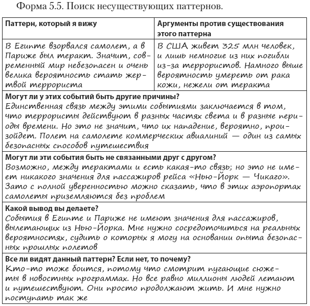 Техники когнитивной психотерапии
