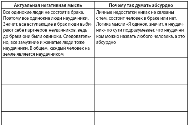 Иллюстрация к книге — Техники когнитивной психотерапии [i_086.jpg]