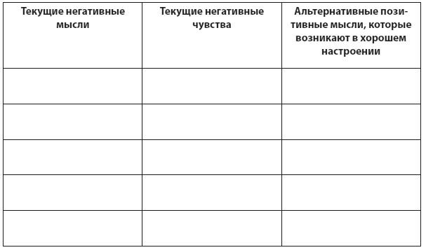 Иллюстрация к книге — Техники когнитивной психотерапии [i_087.jpg]