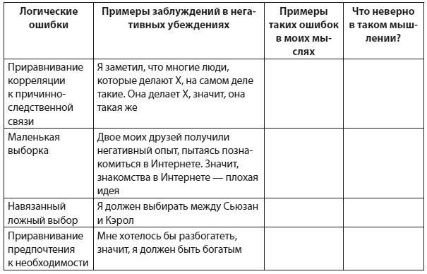 Иллюстрация к книге — Техники когнитивной психотерапии [i_091.jpg]