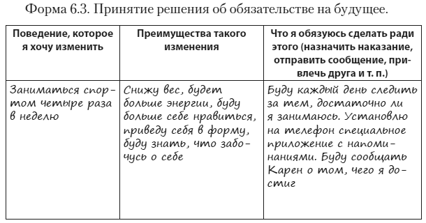 Техники когнитивной психотерапии