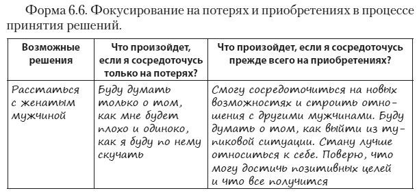 Техники когнитивной психотерапии
