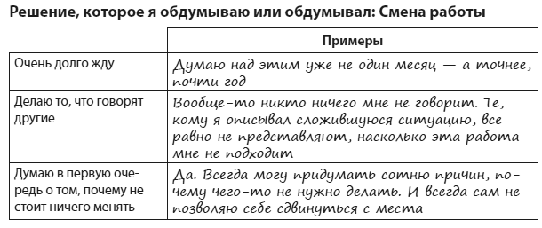 Техники когнитивной психотерапии