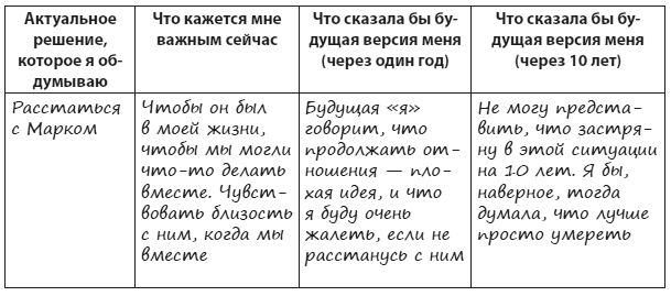Техники когнитивной психотерапии