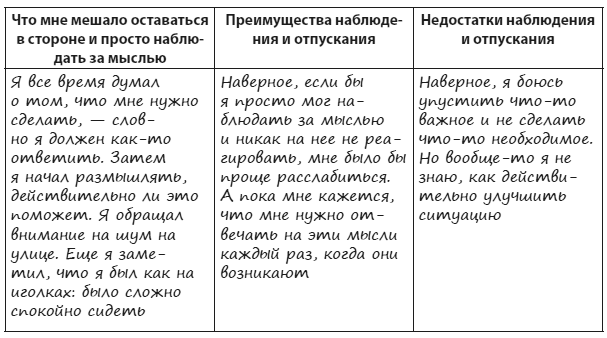 Иллюстрация к книге — Техники когнитивной психотерапии [i_117.jpg]