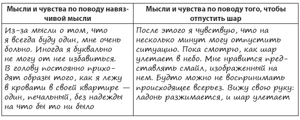 Иллюстрация к книге — Техники когнитивной психотерапии [i_118.jpg]