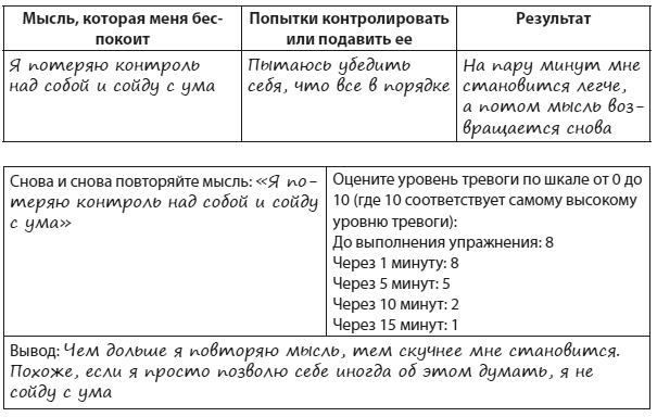 Иллюстрация к книге — Техники когнитивной психотерапии [i_122.jpg]