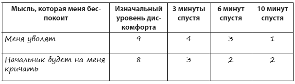 Иллюстрация к книге — Техники когнитивной психотерапии [i_123.jpg]