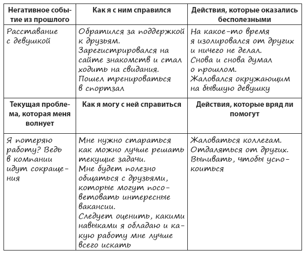 Техники когнитивной психотерапии