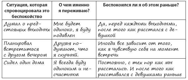 Техники когнитивной психотерапии