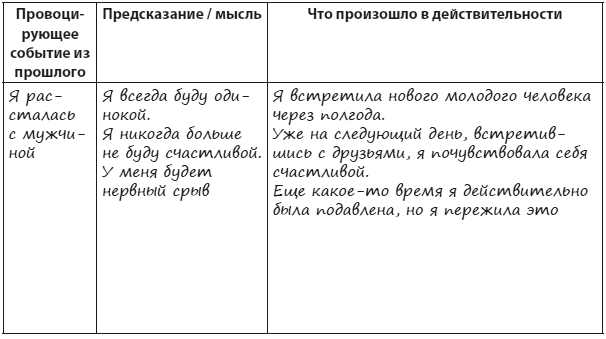 Иллюстрация к книге — Техники когнитивной психотерапии [i_150.jpg]