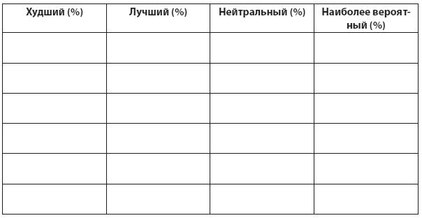 Иллюстрация к книге — Техники когнитивной психотерапии [i_151.jpg]