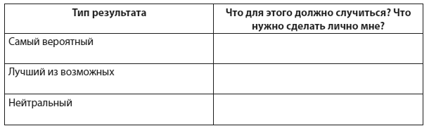 Иллюстрация к книге — Техники когнитивной психотерапии [i_152.jpg]