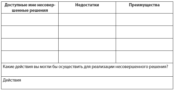 Иллюстрация к книге — Техники когнитивной психотерапии [i_153.jpg]