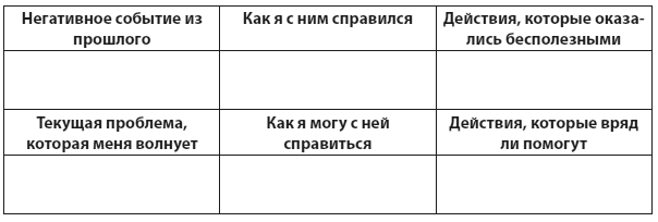 Иллюстрация к книге — Техники когнитивной психотерапии [i_154.jpg]