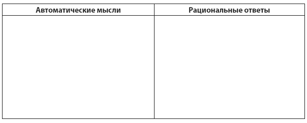 Иллюстрация к книге — Техники когнитивной психотерапии [i_156.jpg]