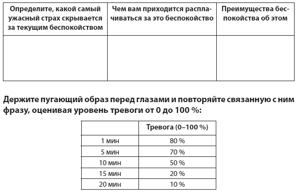 Иллюстрация к книге — Техники когнитивной психотерапии [i_169.jpg]