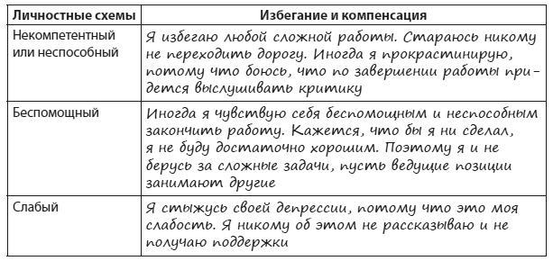 Техники когнитивной психотерапии