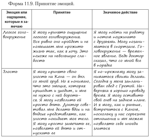 Техники когнитивной психотерапии