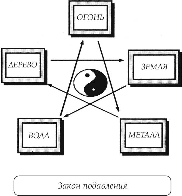 Иллюстрация к книге — О чем говорит боль [i_016.jpg]