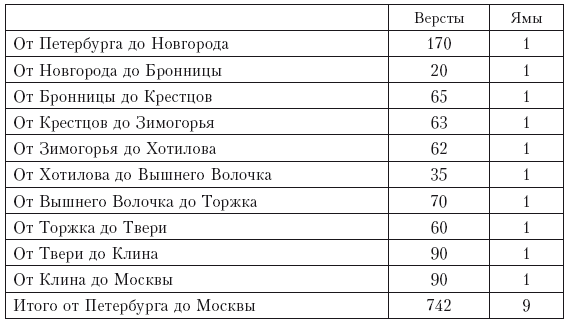 Иллюстрация к книге — Записки датского посланника при Петре Великом. 1709–1711 [i_006.jpg]