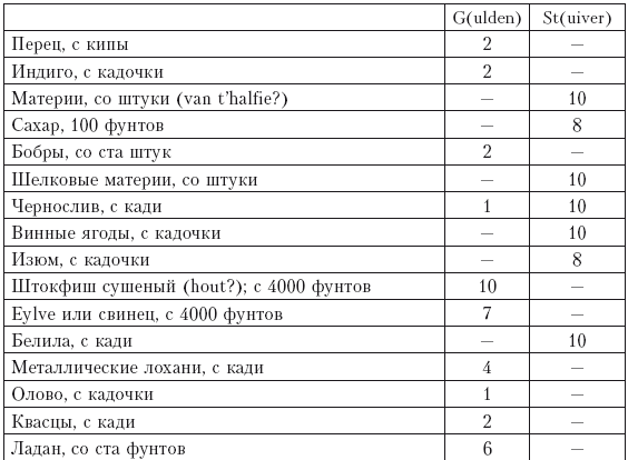 Иллюстрация к книге — Записки датского посланника при Петре Великом. 1709–1711 [i_013.jpg]
