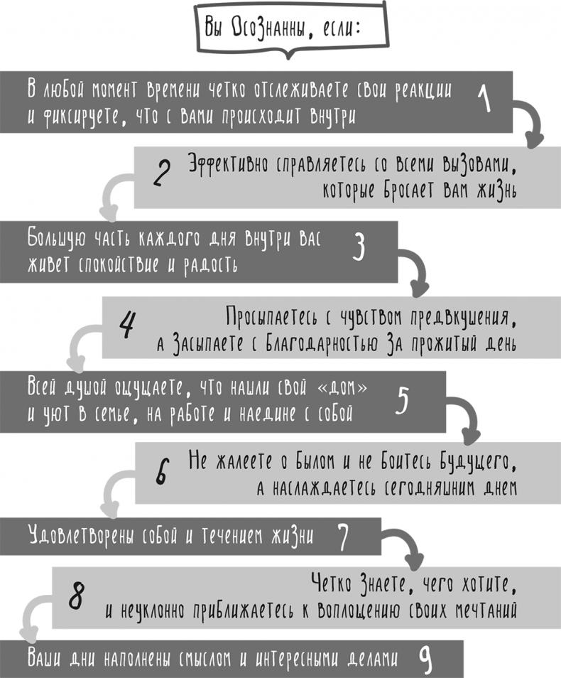 Между разумом и чувствами