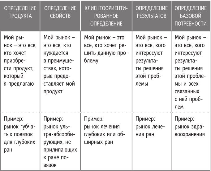 Иллюстрация к книге — Бренд-терапия. 15 методов для создания стратегии бренда в индустрии фармацевтики и медицинских технологий [i_004.jpg]