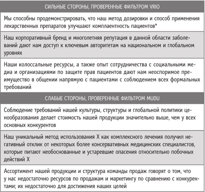 Иллюстрация к книге — Бренд-терапия. 15 методов для создания стратегии бренда в индустрии фармацевтики и медицинских технологий [i_015.jpg]