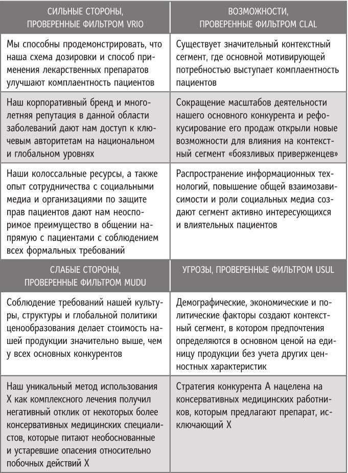 Иллюстрация к книге — Бренд-терапия. 15 методов для создания стратегии бренда в индустрии фармацевтики и медицинских технологий [i_017.jpg]