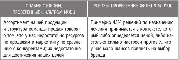 Иллюстрация к книге — Бренд-терапия. 15 методов для создания стратегии бренда в индустрии фармацевтики и медицинских технологий [i_018.jpg]