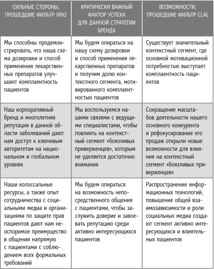 Иллюстрация к книге — Бренд-терапия. 15 методов для создания стратегии бренда в индустрии фармацевтики и медицинских технологий [i_019.jpg]