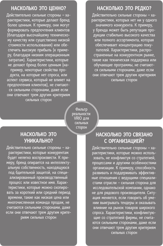 Иллюстрация к книге — Бренд-терапия. 15 методов для создания стратегии бренда в индустрии фармацевтики и медицинских технологий [i_022.jpg]