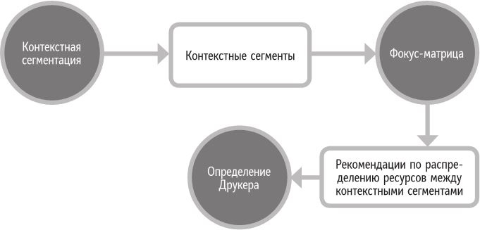 Иллюстрация к книге — Бренд-терапия. 15 методов для создания стратегии бренда в индустрии фармацевтики и медицинских технологий [i_026.jpg]