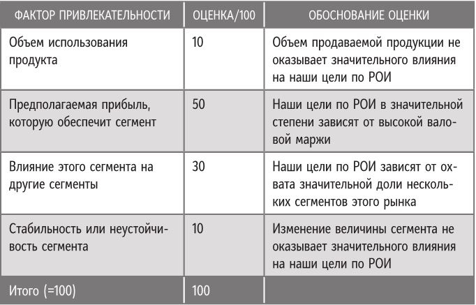 Иллюстрация к книге — Бренд-терапия. 15 методов для создания стратегии бренда в индустрии фармацевтики и медицинских технологий [i_028.jpg]