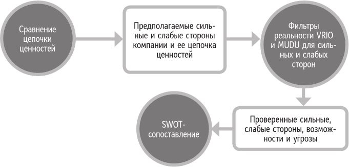 Иллюстрация к книге — Бренд-терапия. 15 методов для создания стратегии бренда в индустрии фармацевтики и медицинских технологий [i_036.jpg]