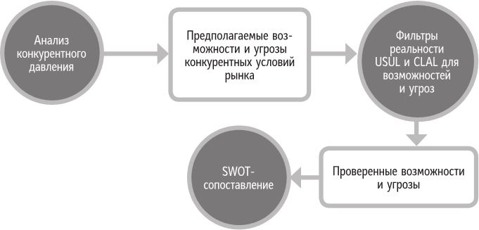 Иллюстрация к книге — Бренд-терапия. 15 методов для создания стратегии бренда в индустрии фармацевтики и медицинских технологий [i_039.jpg]