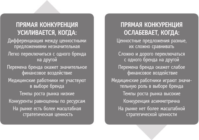 Иллюстрация к книге — Бренд-терапия. 15 методов для создания стратегии бренда в индустрии фармацевтики и медицинских технологий [i_040.jpg]