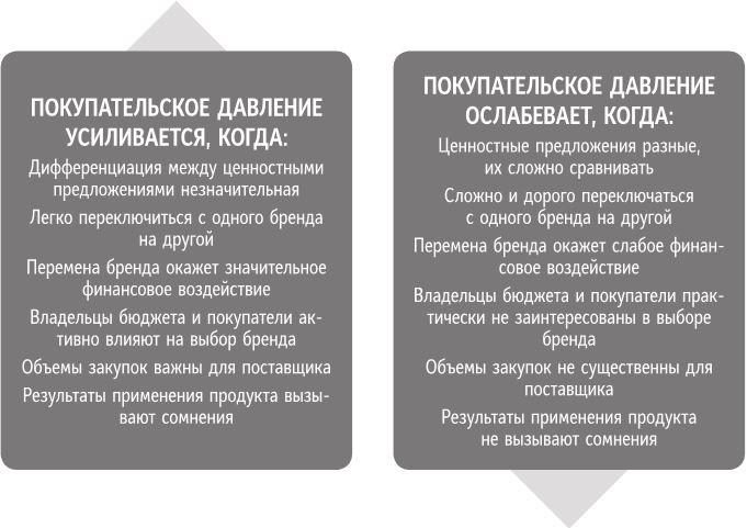 Иллюстрация к книге — Бренд-терапия. 15 методов для создания стратегии бренда в индустрии фармацевтики и медицинских технологий [i_041.jpg]