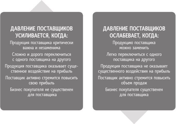Иллюстрация к книге — Бренд-терапия. 15 методов для создания стратегии бренда в индустрии фармацевтики и медицинских технологий [i_042.jpg]