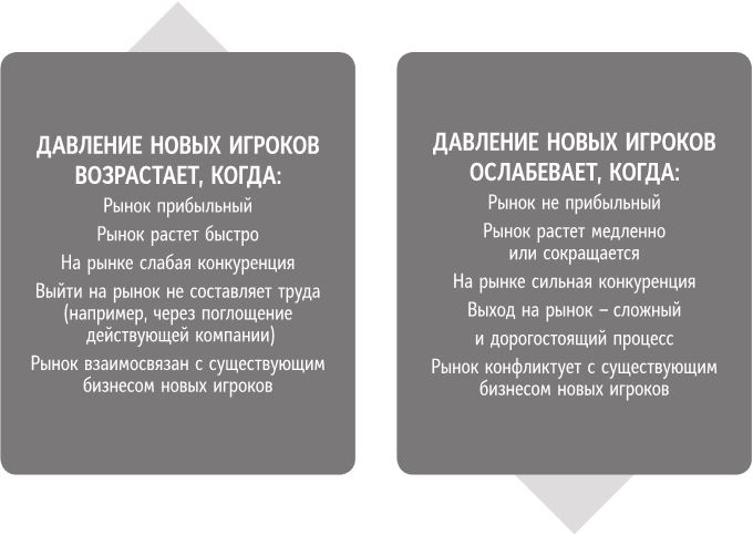 Иллюстрация к книге — Бренд-терапия. 15 методов для создания стратегии бренда в индустрии фармацевтики и медицинских технологий [i_043.jpg]