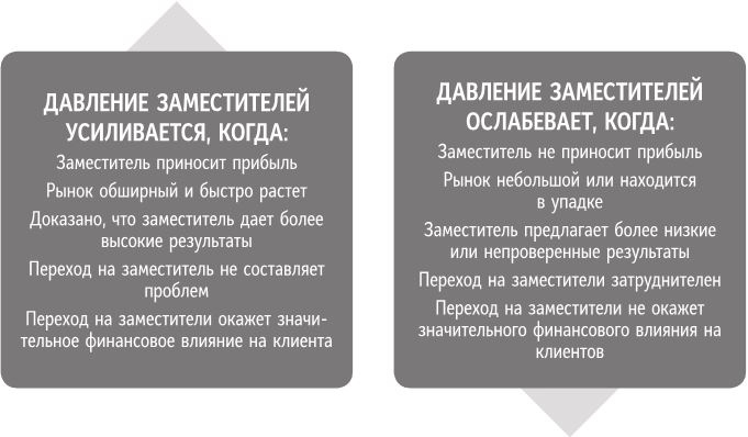 Иллюстрация к книге — Бренд-терапия. 15 методов для создания стратегии бренда в индустрии фармацевтики и медицинских технологий [i_044.jpg]
