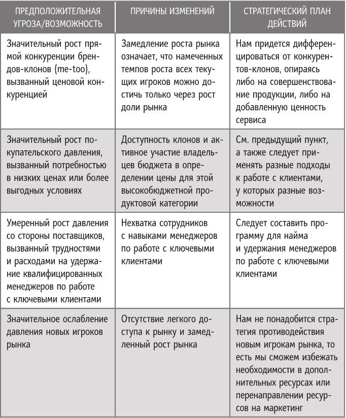 Иллюстрация к книге — Бренд-терапия. 15 методов для создания стратегии бренда в индустрии фармацевтики и медицинских технологий [i_045.jpg]