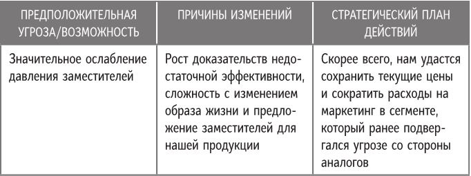 Иллюстрация к книге — Бренд-терапия. 15 методов для создания стратегии бренда в индустрии фармацевтики и медицинских технологий [i_046.jpg]