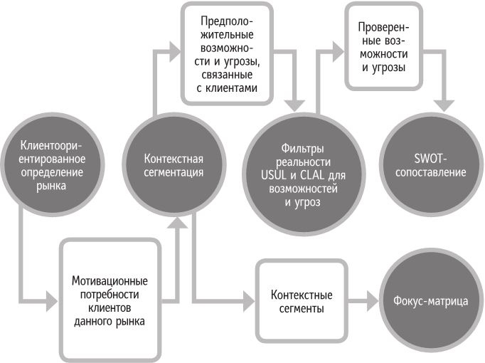 Иллюстрация к книге — Бренд-терапия. 15 методов для создания стратегии бренда в индустрии фармацевтики и медицинских технологий [i_047.jpg]