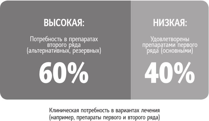 Иллюстрация к книге — Бренд-терапия. 15 методов для создания стратегии бренда в индустрии фармацевтики и медицинских технологий [i_048.jpg]