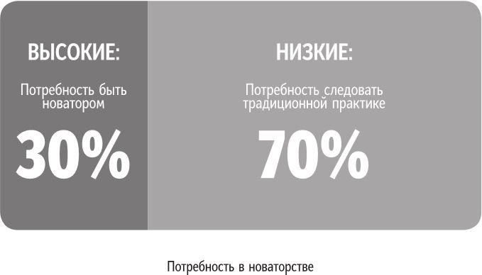 Иллюстрация к книге — Бренд-терапия. 15 методов для создания стратегии бренда в индустрии фармацевтики и медицинских технологий [i_049.jpg]
