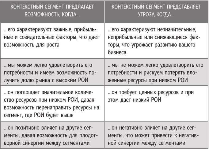 Иллюстрация к книге — Бренд-терапия. 15 методов для создания стратегии бренда в индустрии фармацевтики и медицинских технологий [i_052.jpg]