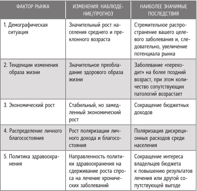 Иллюстрация к книге — Бренд-терапия. 15 методов для создания стратегии бренда в индустрии фармацевтики и медицинских технологий [i_056.jpg]